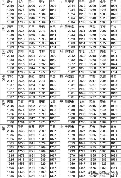 1982屬|【十二生肖年份】12生肖年齡對照表、今年生肖 